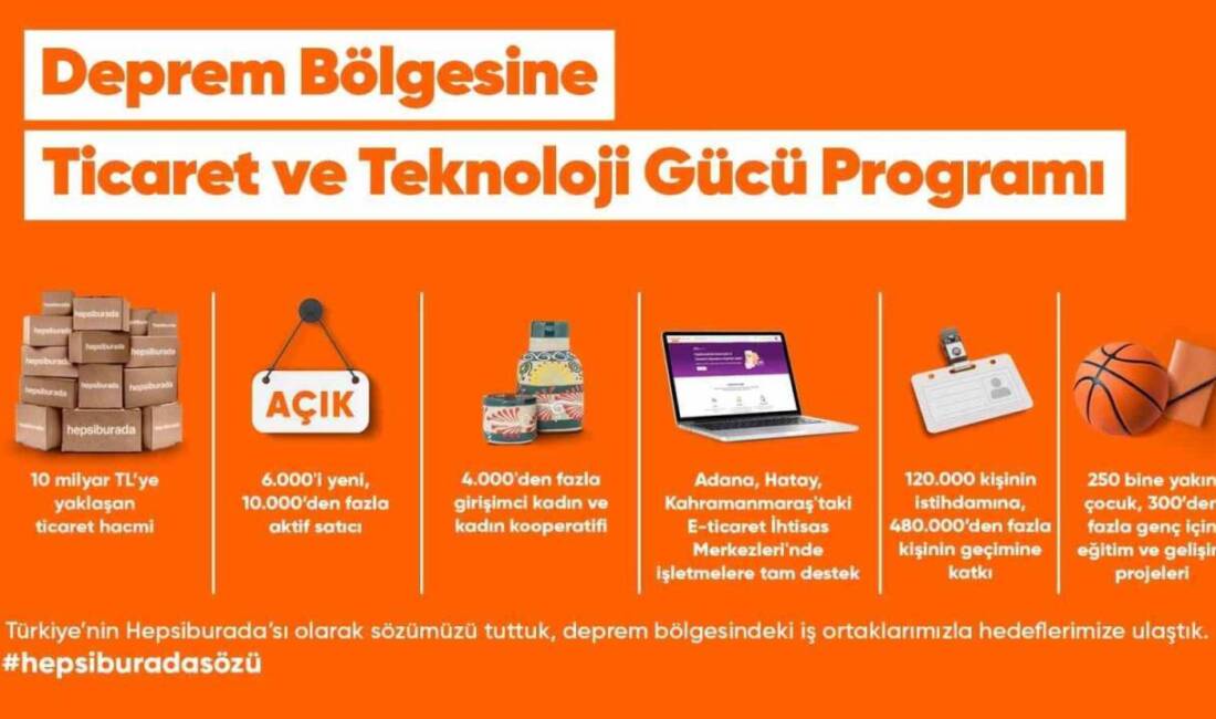 Hepsiburada, Kahramanmaraş merkezli depremlerin yıldönümünde, Deprem Bölgesine Ticaret ve Teknoloji