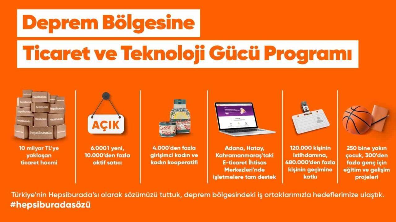 Hepsiburada, Kahramanmaraş merkezli depremlerin yıldönümünde, Deprem Bölgesine Ticaret ve Teknoloji