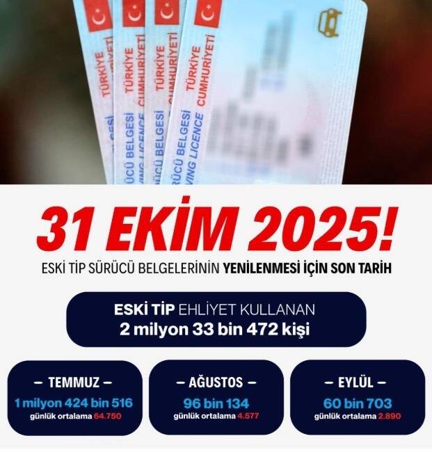 İçişleri Bakanı Ali Yerlikaya, eski tip sürücü belgelerinin yenileme süresinin