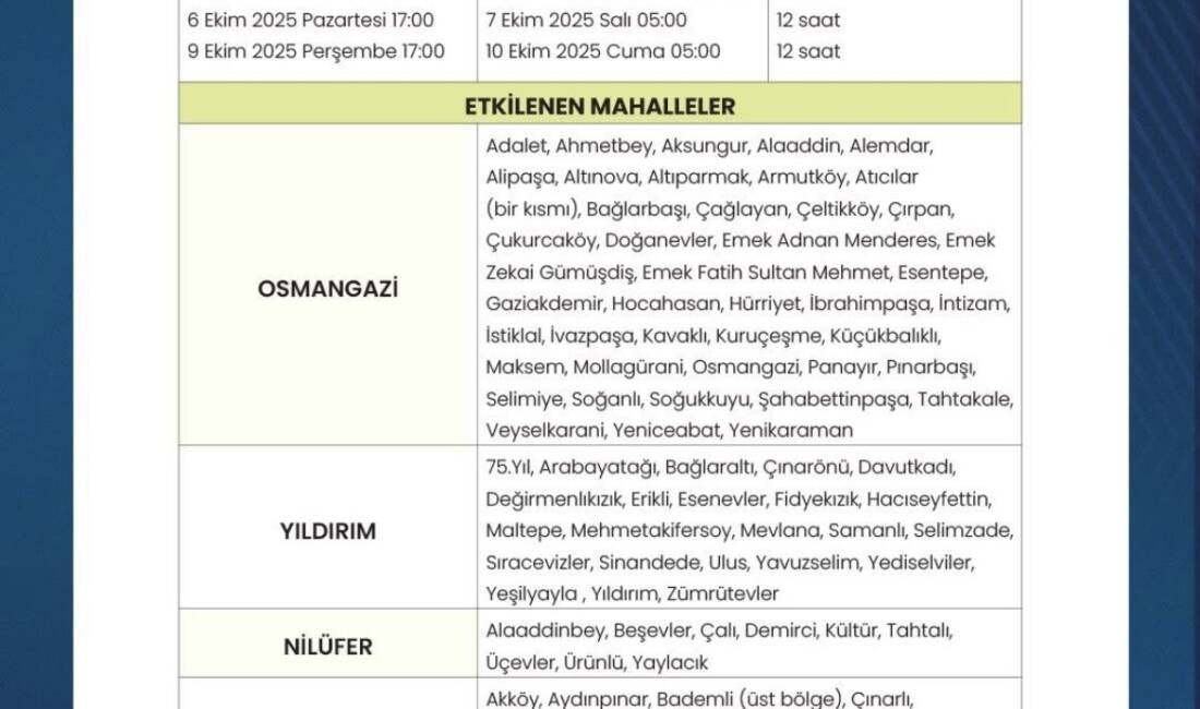 BUSKİ Genel Müdürlüğü, iklim değişikliği nedeniyle yaşanan kuraklığa bağlı su