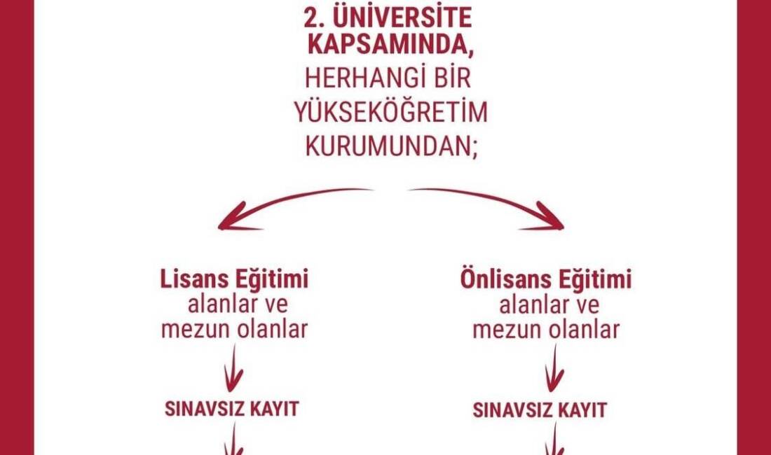 Anadolu Üniversitesi, medya ve iletişim alanında öğrencilerine çeşitli ön lisans