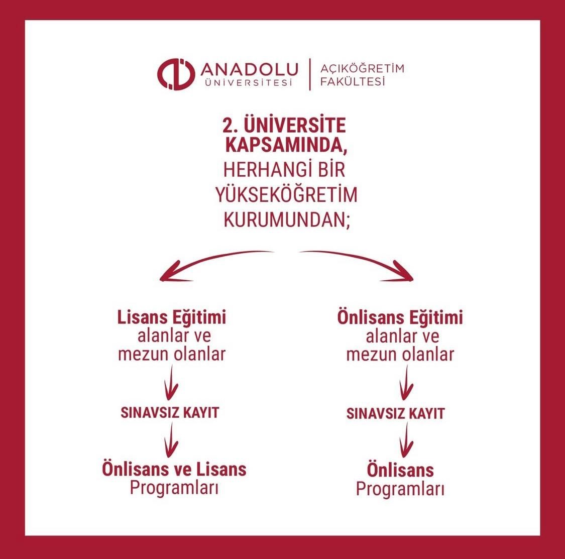Anadolu Üniversitesi, medya ve iletişim alanında öğrencilerine çeşitli ön lisans
