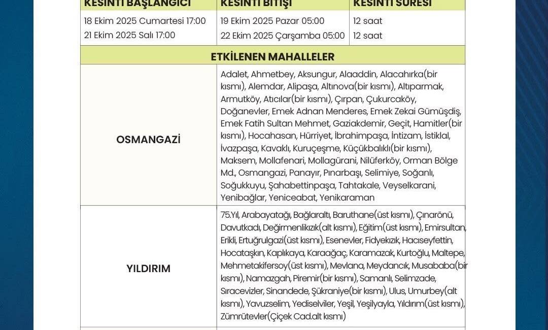 BUSKİ, 16-22 Ekim tarihleri arasında su kesintisi uygulayacağını açıkladı. Kuraklık
