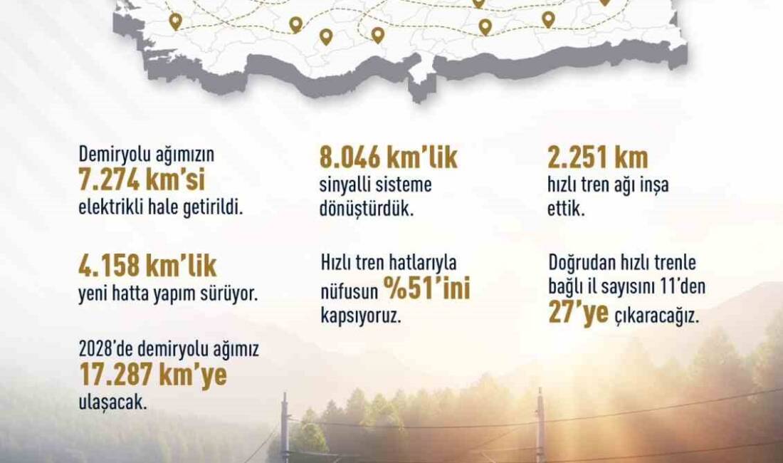 Ulaştırma ve Altyapı Bakanı Abdulkadir Uraloğlu, 2028 yılı itibarıyla Türkiye'nin