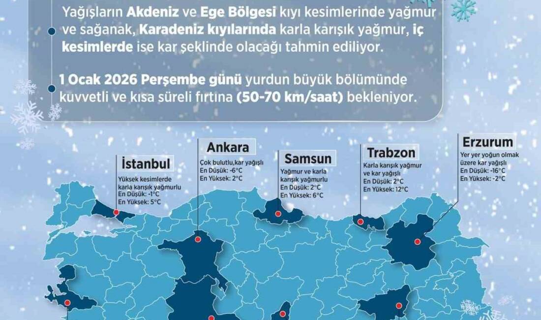 Meteoroloji Genel Müdürlüğü, 2025'in son günü ve 2026'nın ilk gününde