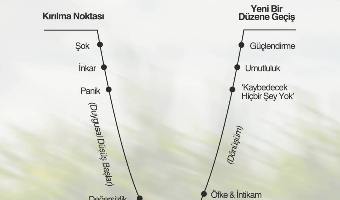 Ayetullah KILIÇOĞLU : "Ekonomik koşullar, bireylerin yalnızca maddi refahını değil,
