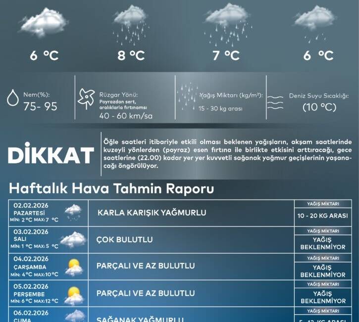 İstanbul'da AKOM, akşam saatlerinde poyraz rüzgarlarıyla birlikte sağanak yağış uyarısı