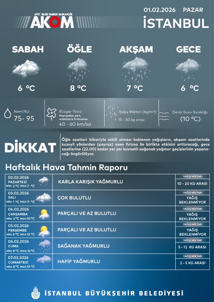 İstanbul'da AKOM, akşam saatlerinde poyraz rüzgarlarıyla birlikte sağanak yağış uyarısı