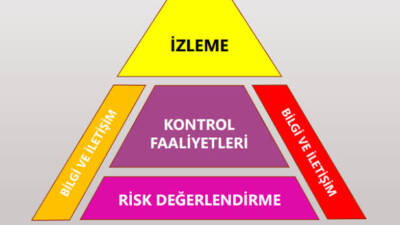 Ayetullah KILIÇOĞLU: "İç kontrol sistemi, sadece bir denetim aracı değil;